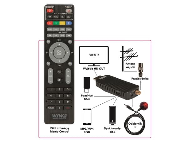 DVB-T/T2 WIWA H.265 MINI LED-tuner