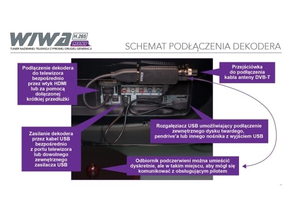 DVB-T/T2 WIWA H.265 MINI LED-tuner