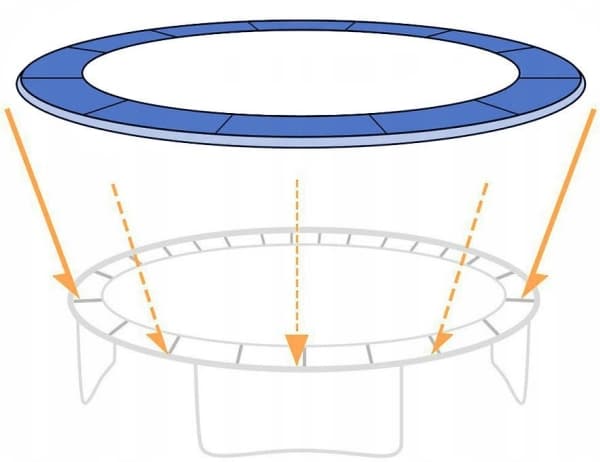 Funfit Spring deksel til FUNFIT trampoline 490 cm (16FT)