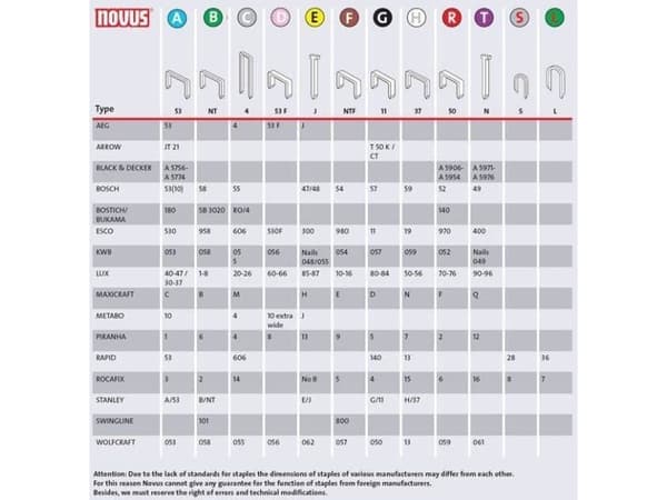 Novus Staples type A 53/10 NOVUS superhard [5000 stk.]