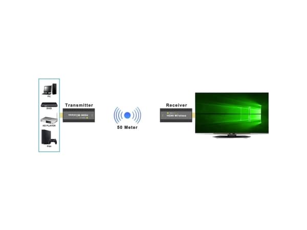 Techly IDATA HDMI-WL53, 1920 x 1080 piksler, AV-sender og -mottaker, 50 m, Trådløs, Sort, HDCP