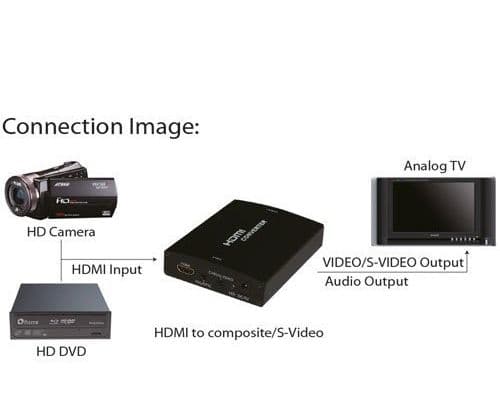 InLine 65006, Svart, 1920 x 1080 pixlar, 1080i, 1080p, 480p, 576p, 720p, NTSC, PAL, HDMI, Composite, S-Video, RCA