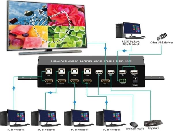 Techly IDATA HDMI-401MV, HDMI, 1.3a, Metalli, Musta, 60 Hz, 480p, 576i, 576p, 720p, 1080i, 1080p