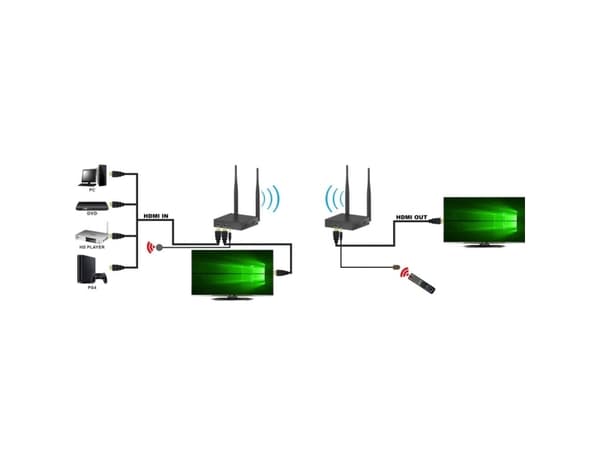 Techly IDATA HDMI-WL212, 1920 x 1080 piksler, AV-sender og -mottaker, 200 m, Trådløs, Sort, HDCP