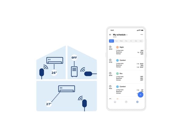 Netatmo Smart AC Controller, Controller, Black, White, Metal, Plastic, 2 pc(s), Wireless, 0 - 50 °C