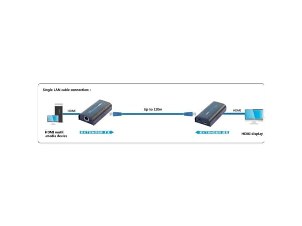 Techly IDATA EXTIP-373R, HDMI, HDMI, 1920 x 1080 piksler, sortering, 120 m, 36 bit