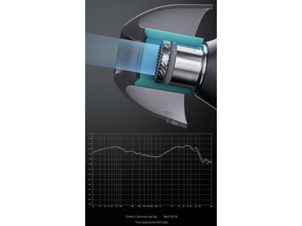 FiiO FiiO HS18 - Ørepropper i silikon