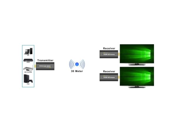 Techly IDATA HDMI-WL53, 1920 x 1080 piksler, AV-sender og -mottaker, 50 m, Trådløs, Sort, HDCP
