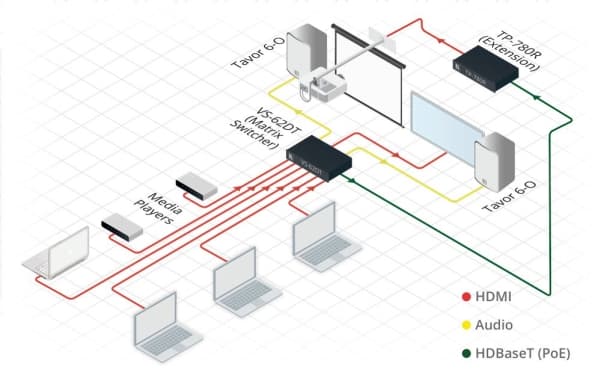 Kramer MegaTOOLS TP-780R - Video/lyd/infrarød-utvider - HDBaseT - opp til 70 m