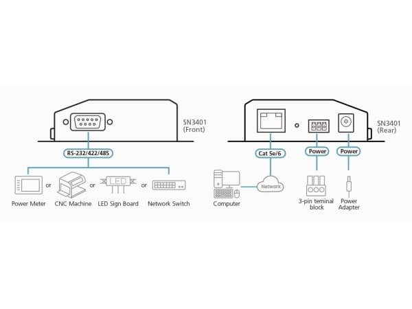 ATEN SN3401, DC, 1,3 W, 1,18 W, 100 - 240 V, 50 - 60 Hz, 9 - 48 V