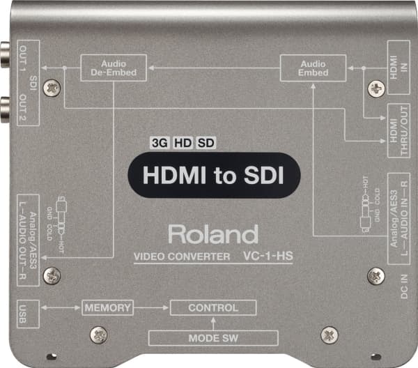 Roland VC-1-HS, Svart, Grå, 1920 x 1080 pixlar, HDMI, SDI, HDMI, SDI, HDMI