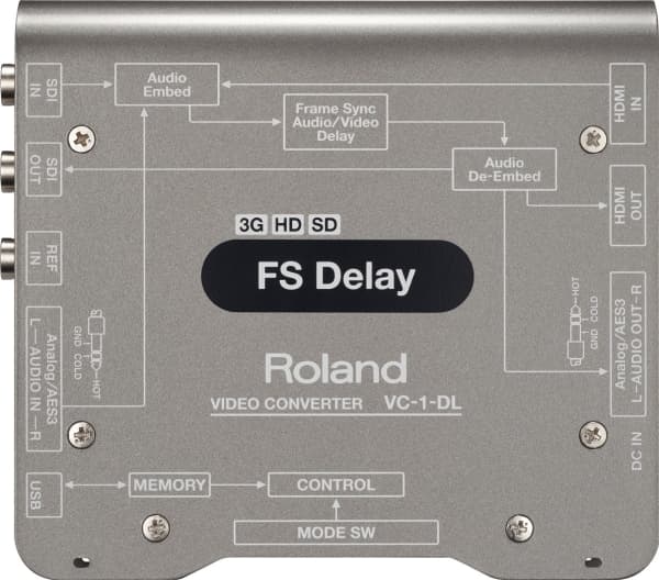 Roland VC-1-DL, Svart, Grå, 1920 x 1080 pixlar, HDMI, HDMI/BNC, TRS, 9 V