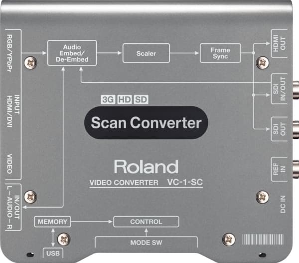 Roland VC-1-SC, Musta, Harmaa, 1920 x 1200 pikseliä, NTSC, PAL, HDMI + RCA, SDI/HDMI, SDI, HDMI, VGA