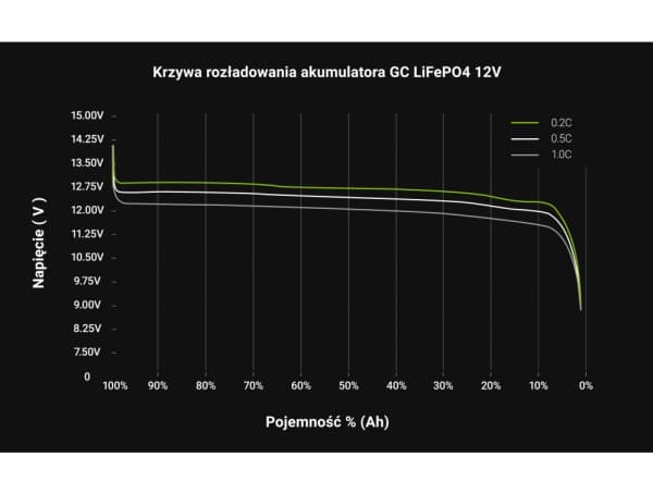 Green Cell - Batteri til bærbar PC