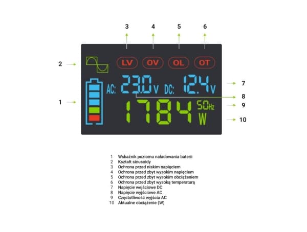 Green Cell PowerInverter LCD 24 V 3000W/60000W ajoneuvon invertteri näytöllä - puhdas siniaalto