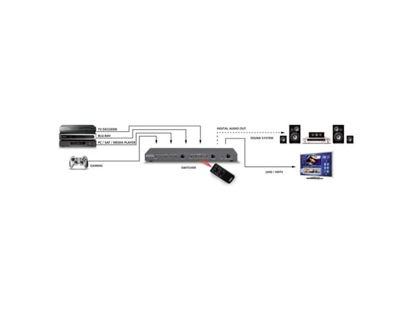 Marmitek Connect 621 UHD 2.0 HDMI-kytkin