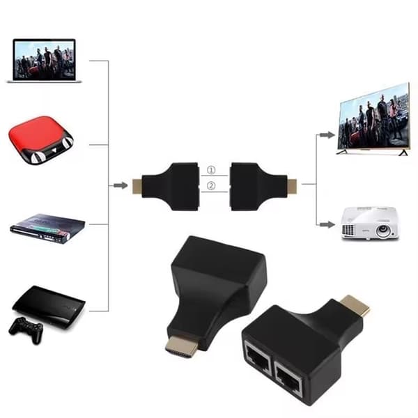 2x HDMI till RJ45 Dual Port Förlängare upp till 30m