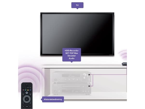 Marmitek Invisible Control 4 - Forlengelse - Svart