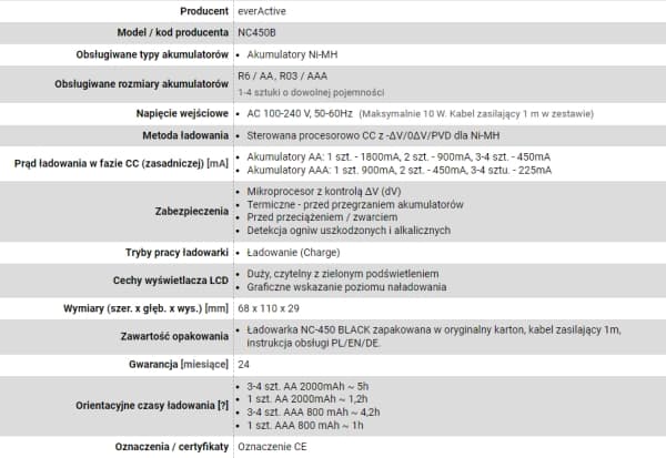 Everactive NC450B, Nikkelmetallhydrid (NiMH), Overoppheting, AA, AAA