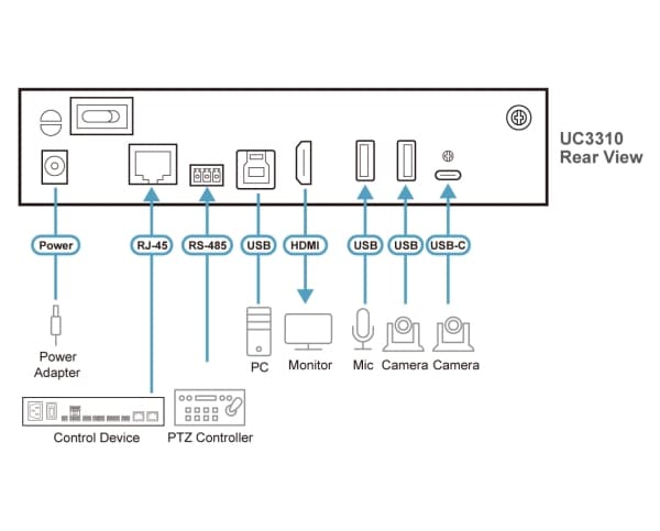 ATEN UC3310-AT-G, Sort, USB 3.2 Gen 1 (3.1 Gen 1), Metall, Taiwan, 720p, 1080p, 2160p, 48 kHz