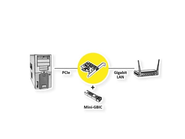 VALUE 15.99.2188, PCIe, SFP, 0 - 60 ° C, Windows 10, Windows 11, 57,2 g, 150 mm