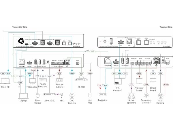 Kramer Electronics SWT3-31-HU-TR, HDMI/MiniDP/VGA/USB-C, 2.0b, USB Type-A/USB Type-C, Gjuten aluminium, Svart, 60 hz