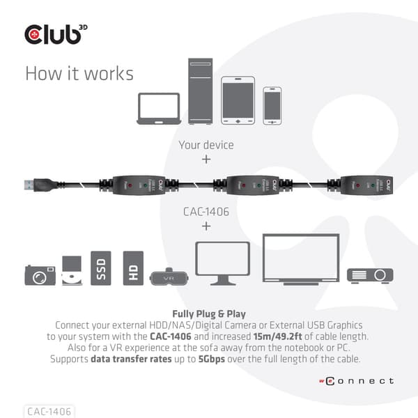 CLUB3D CAC-1406 USB-kablar USB 3.2 Gen 1 (3.1 Gen 1) 15 m USB A Svart