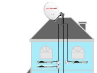 Telestar SKYWIRE HC LNB, 250 mA, musta