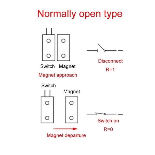 Magnetisk NC-sensor med precisionsbrytare och kompakt design