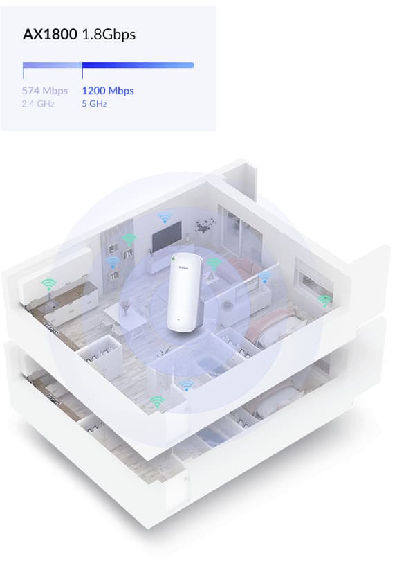 D-Link AX1800 Mesh Wi-Fi 6 Range Nätverksrepeater Vit 100, 1000 Mbit/s