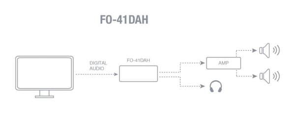 Fonestar FO-41DAH - digital-till-analog ljudomvandlare, omvandlare med hörlursutgång