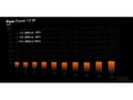 Miniatyrbilde 5 av 5: be quiet! Pure Power 13 M 550W, PC power supply black, 1x 12-pin high power GPU, 2x PCIe, cable management, 650 watts