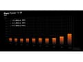 Miniatyrbilde 5 av 5: be quiet! Pure Power 13 M 850W, PC power supply black, 1x 12-pin high power GPU, 4x PCIe, cable management, 850 watts