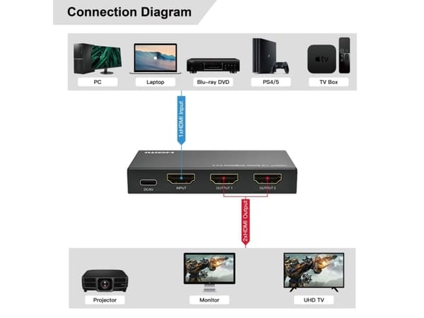 Microconnect MC-HDMISPLITTER0102-8K