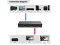 Miniatyrbild 5 av 5: Microconnect MC-HDMISPLITTER0102-8K
