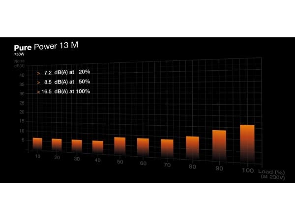 PC- Netzteil Be Quiet Pure Power 13 M 750W BP026EU