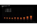 Miniatyrbilde 5 av 5: PC- Netzteil Be Quiet Pure Power 13 M 750W BP026EU