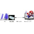 Pikkukuva 2 / 4: Wii HDMI-sovitin - digitaalinen muunnin videolle ja äänelle