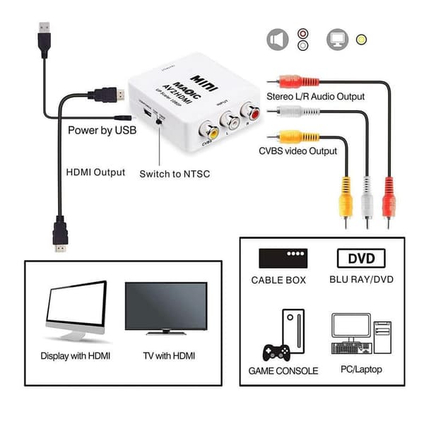 RCA (AV) til HDMI-adapter hvid