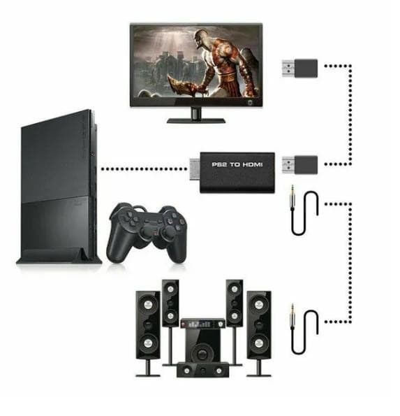 PlayStation 2–HDMI -sovitin