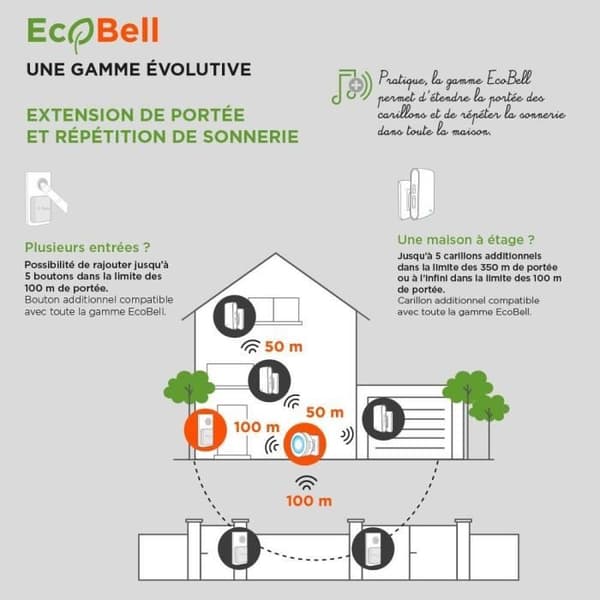 Trådlös plug-in ringsignal utan batteri - EcoBell 100 Plug - SCS SENTINEL