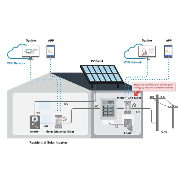 WiFi Energimåler med Real-time Overvågning, 150A, DIN Skinne Montering, Klar til Hjemmeautomatisering