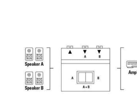 Hama Switching Console LSP 956 - AV-velger