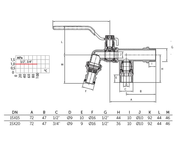 Dobbelt havehane 1/2"x3/4"