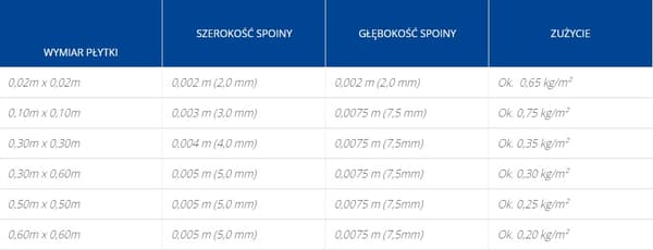 ATLAS CERAMIC GROUT - 203 stål 2kg