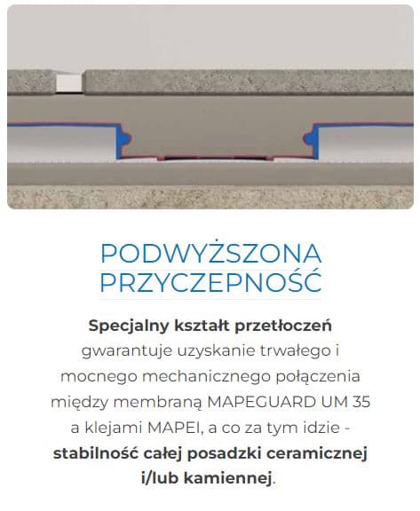 MAPEI Mapeguard UM 35 (måtte / meter)