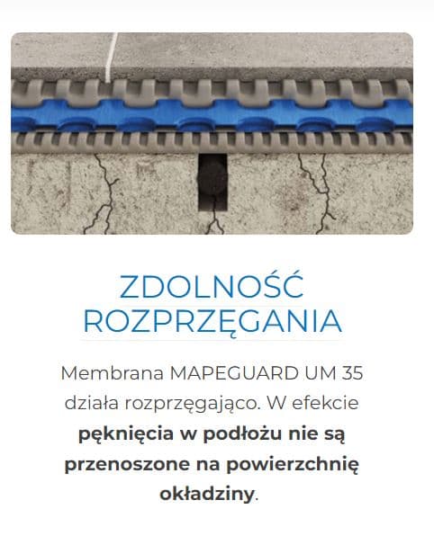 MAPEI Mapeguard UM 35 (måtte / meter)