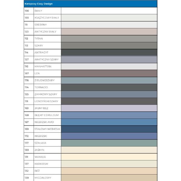 MAPEI Kerapoxy Easy Design epoxifogfärg 123 antikvit 3kg