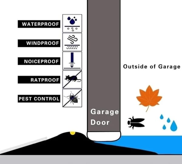 Garagetætning, porttærskel 3,7 meter - tæthed, isolering, beskyttelse