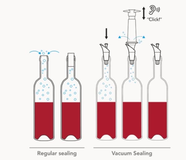 Vacu Vin 2 Vakuumkorker med Vacu Vin Universal Vin Pourer